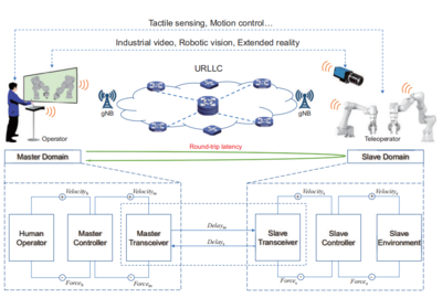 沈陽自動(dòng)化所在工業(yè)5G超可靠低時(shí)延通信研究取得新進(jìn)展