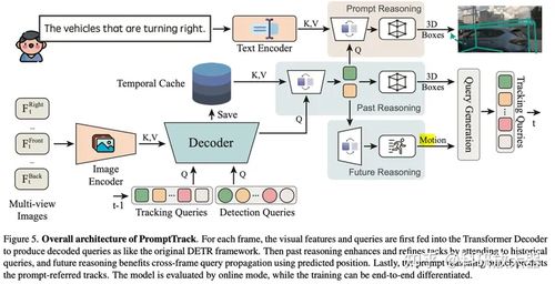 自動駕駛大模型技術前沿 通信與自動控制技術的融合研究綜述