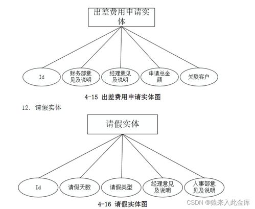 基于java springboot ssm框架 mysql實現的oa企業辦公自動化系統設計與實現