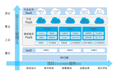 中通服軟件M8 Cloud 一體化云服務，構筑政企數字化轉型新基石