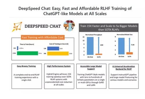 微軟開源DeepSpeed Chat 加速ChatGPT類大語言模型訓練，賦能AI基礎服務創新