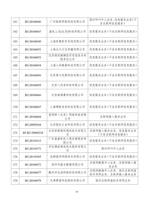 工信部強(qiáng)化電信市場(chǎng)監(jiān)管 203家企業(yè)跨地區(qū)增值電信業(yè)務(wù)經(jīng)營許可證被注銷