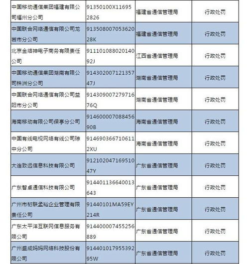 電信業(yè)經(jīng)營警示 三季度不良名單公布，三大運(yùn)營商悉數(shù)上榜