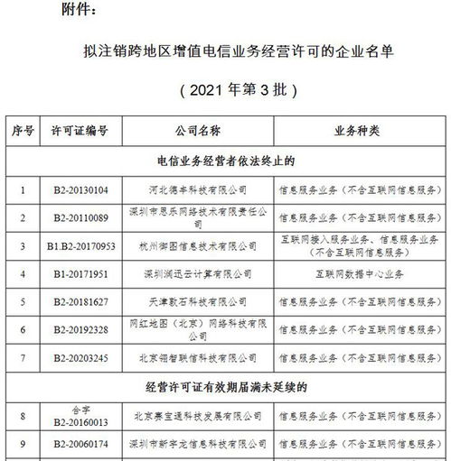 工信部擬注銷60家企業(yè)跨地區(qū)增值電信業(yè)務(wù)經(jīng)營許可，創(chuàng)新技術(shù)審查保障行業(yè)有序發(fā)展