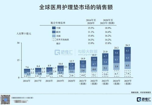 佳捷康创新递表港交所 年收入5.94亿元,单一依赖大客户